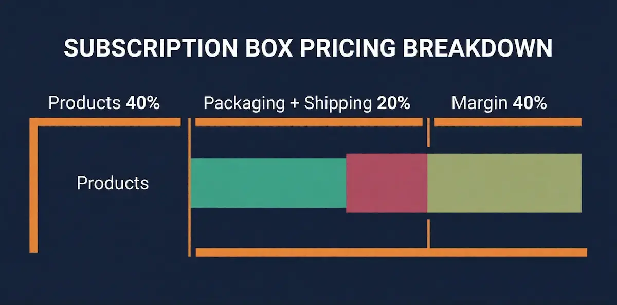 pricing